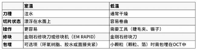顯微課堂 | 與Helmut Gnaegi一起掌握聚合物超薄切片技術(shù)