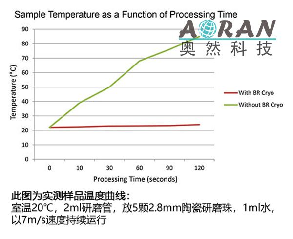 OMNIBeadRuptor24Elite�๦�������Ʒ���|(zh��)��